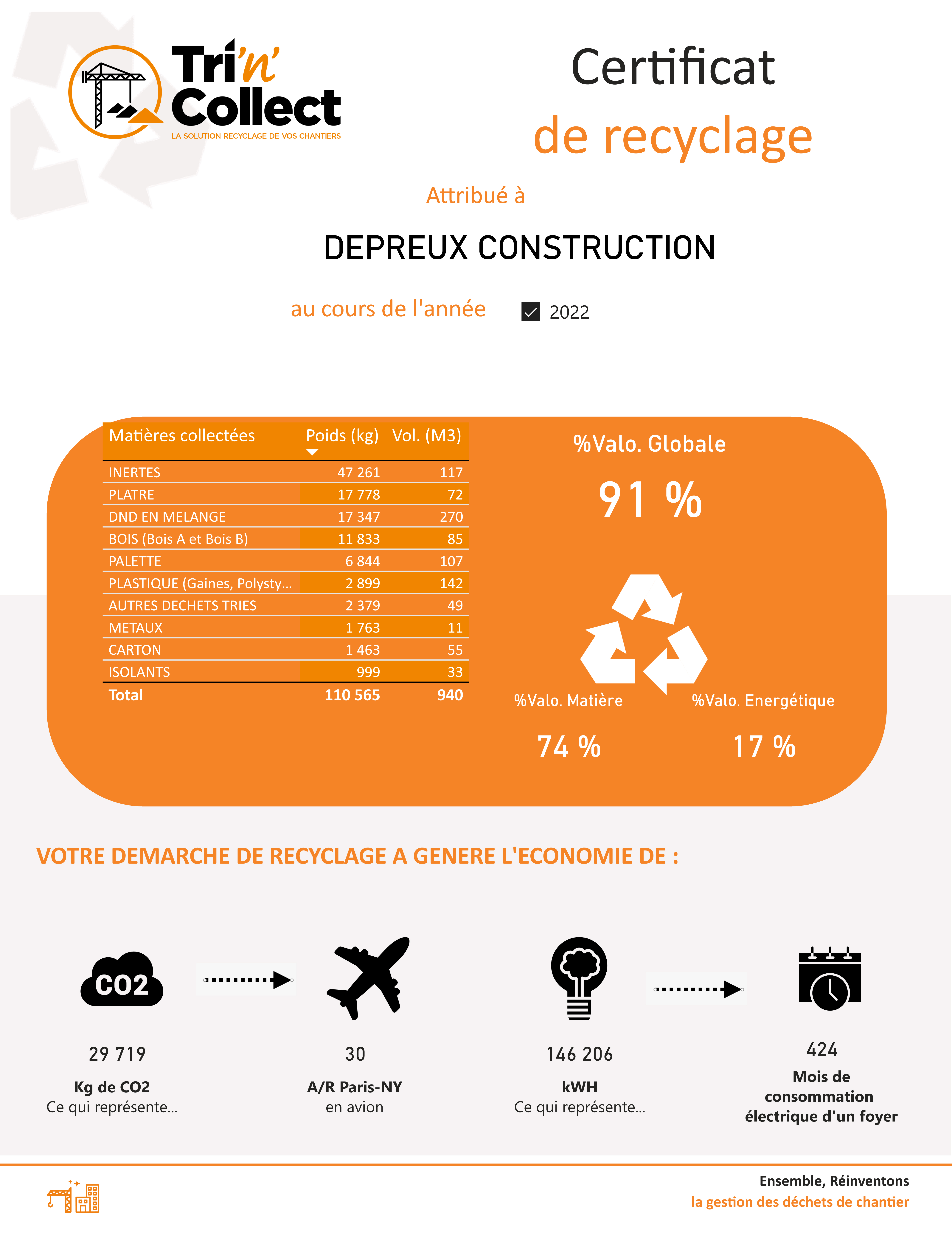 Déchets de chantier : les solutions de recyclage dans le bâtiment - Depreux  Construction